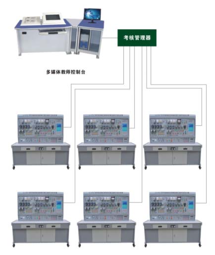 TY-87A 网络化智能型机床电气技能实训考核装置